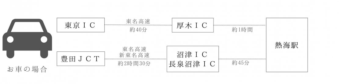 1.熱海_車の場合