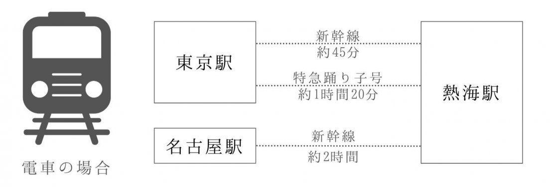 1.熱海_電車の場合