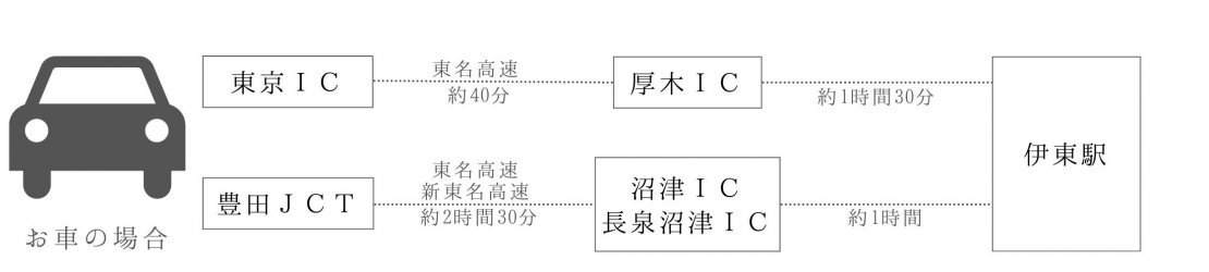 2.伊東_車の場合