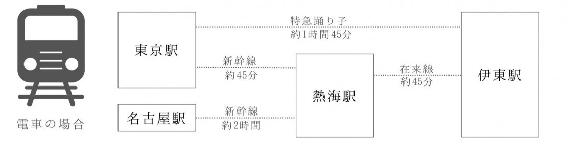 2.伊東_電車の場合