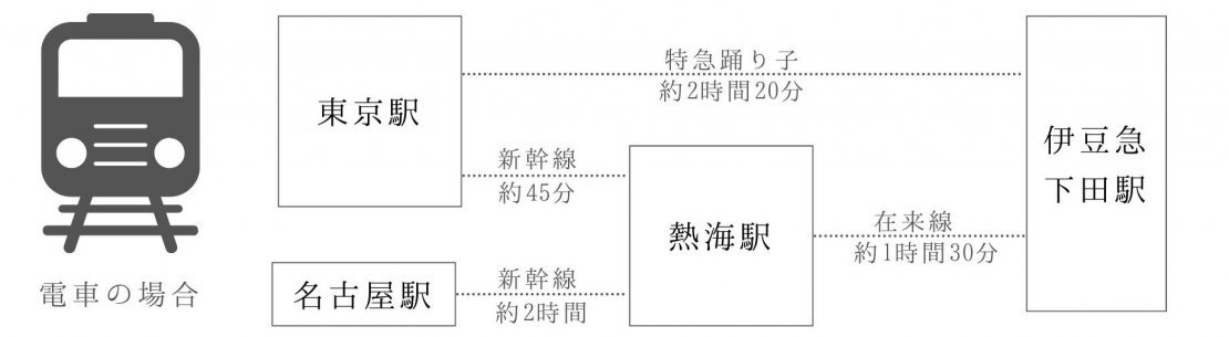 3.下田_電車の場合