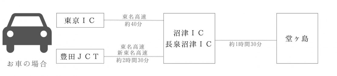 4.堂ヶ島_車の場合