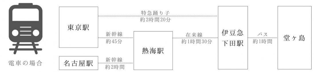 4.堂ヶ島_電車の場合