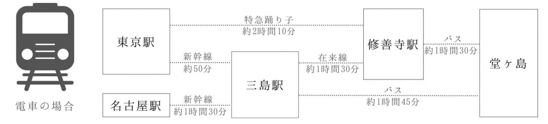 4.堂ヶ島_電車の場合②