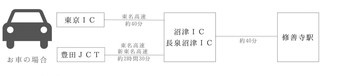 5.修善寺_車の場合