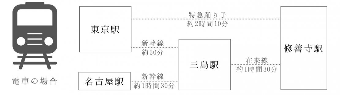 5.修善寺_電車の場合 