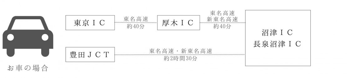 6.沼津_車の場合