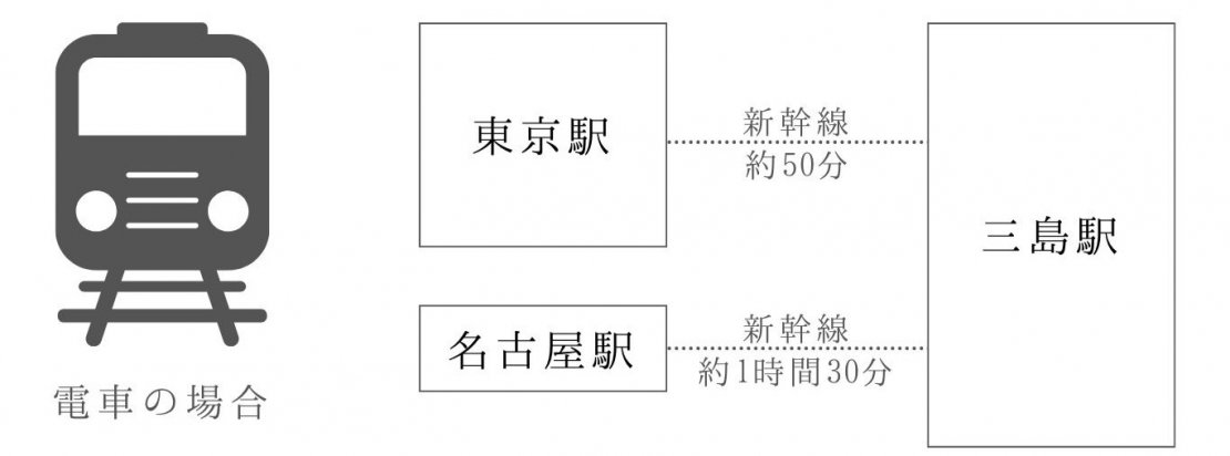 6.沼津_電車の場合